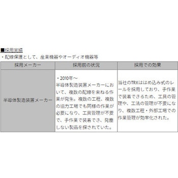 ツインレール開閉式保護チューブ デンカエレクトロン