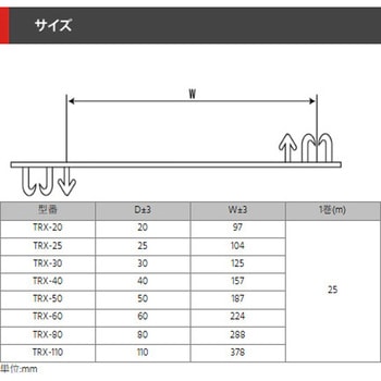 ツインレール開閉式保護チューブ - デンカエレクトロン