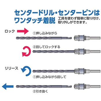 振動用コアドリル [SDS] エスコ