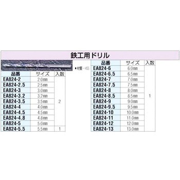 鉄工用ドリル - エスコ