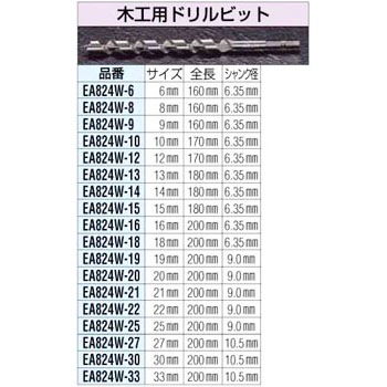 EA824W-12 木工ドリルビット 1個 エスコ 【通販サイトMonotaRO】