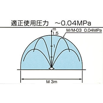 スミサンスイM 住化農業資材