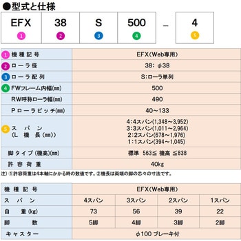 EFX38S500-2 グラビティコンベヤフリーカーブ(Web用専用) 1台 オークラ