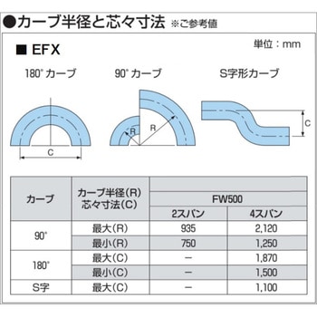 EFX38S500-2 グラビティコンベヤフリーカーブ(Web用専用) 1台 オークラ