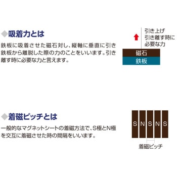 ネオジウムマグネットシート A4 ササガワ