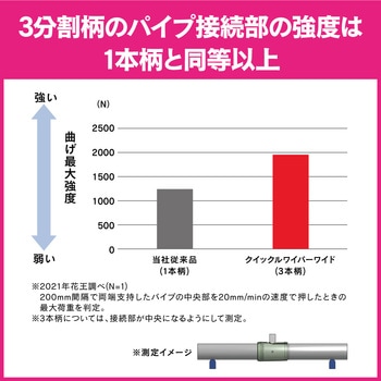 クイックルワイパーワイド業務用 花王