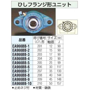[UCFL202]15mm菱フランジ型ユニット エスコ