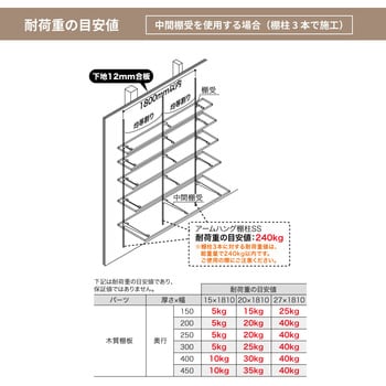 SS-CMD45S アームハング棚柱SS 棚受(木質棚板用) 1セット(3本) 南海