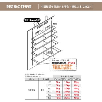 アームハング棚柱SS 棚受(木質棚板用) 南海プライウッド