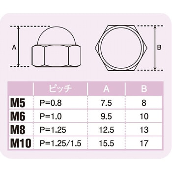 M10フクロナット ステンレス POSH Faith