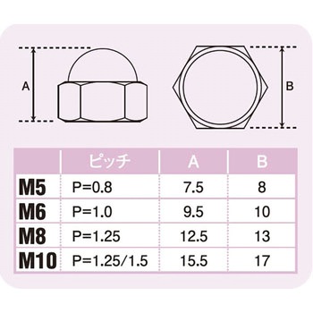 M5フクロナット ステンレス POSH Faith