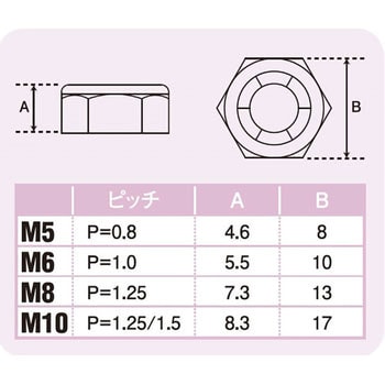 900055-S2 M5ロックナット ステンレス POSH Faith 1袋(2個) 900055-S2