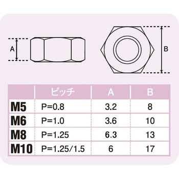 M6ナット ステンレス POSH Faith