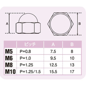 M6フクロナット ステンレス POSH Faith