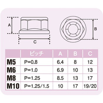 M6フランジLナット ステンレス POSH Faith