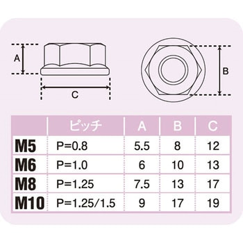 M6フランジナット ステンレス POSH Faith