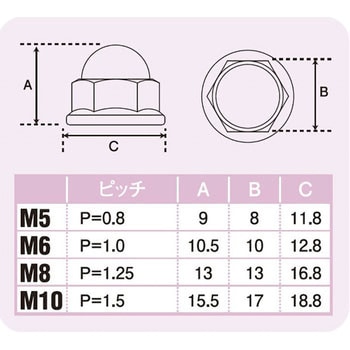 M6フランジ袋ナット ステンレス POSH Faith