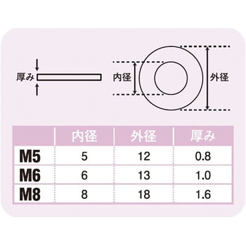 M6ポリカーボネート平ワッシャー POSH Faith