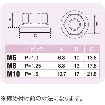 M6皿バネナット ステンレス POSH Faith