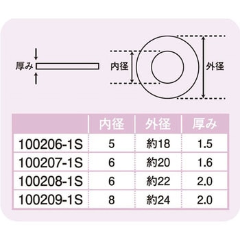 M6平ワッシャー ステンレス POSH Faith