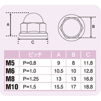 M8フランジ袋ナット ステンレス POSH Faith バイク用袋ナット 【通販