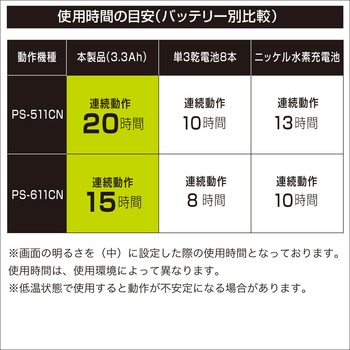 HONDEX魚探用バッテリー3.3Ah (バッテリーのみ) BMO JAPAN(ビーエムオージャパン)