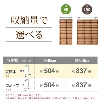 文庫本収納ラック メモリ付き1cmピッチ 幅90 本棚 薄型 大容量 スリム オープンシェルフ ジェイケイ・プラン