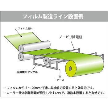 NB-0210 ノービリ除電紐 パネフリ工業 長さ10m NB-0210 - 【通販モノタロウ】