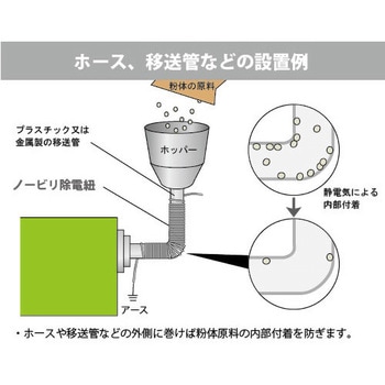 ノービリ除電紐 パネフリ工業