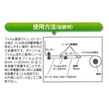 ノービリ除電紐 パネフリ工業