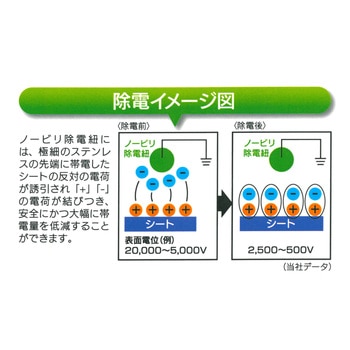 ノービリ除電紐 パネフリ工業