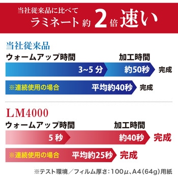 4本ローラー ラミネーター(5秒ウォームアップ&高速加工) AURORA(オーロラジャパン)