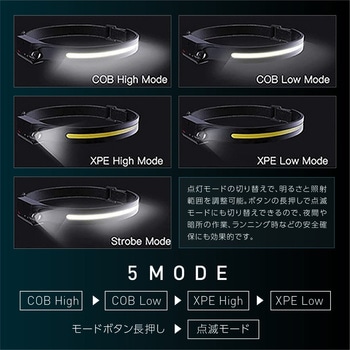 充電式 ヘッドライト 超軽量 タッチレスセンサー搭載 トライメイト