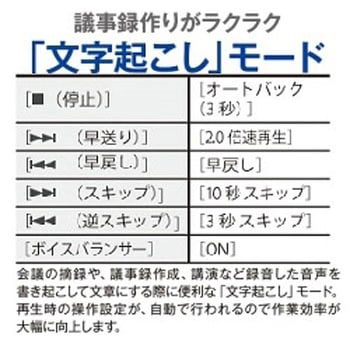 ICレコーダー Voice-Trek VP-20+TP8通話録音セット オリンパス