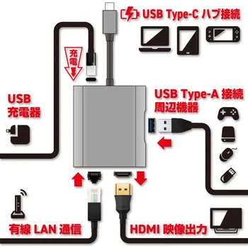 Nintendo Switchの給電・モニター出力対応USB Type-Cハブ OWLTECH(オウルテック)