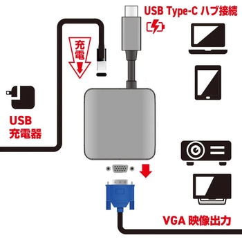 USB Type-Cから給電しながら映像出力Type-C VGA変換アダプター OWLTECH(オウルテック)