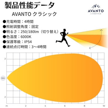 チェストライト ”クラシック” アヴァント