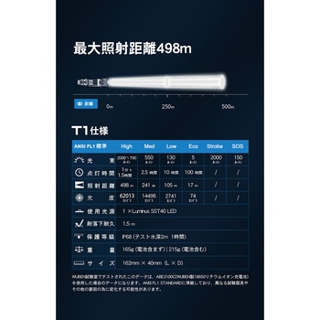 【T1】2000Lm小型充電式ライト WUBEN(ウーベン)