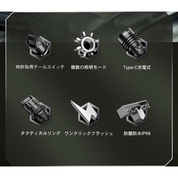 【T1】2000Lm小型充電式ライト WUBEN(ウーベン)