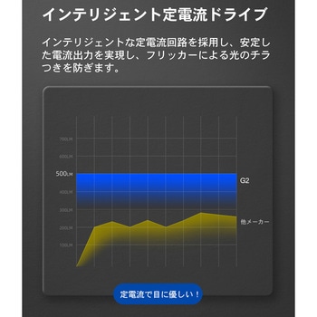【G2】500Lm充電式キーライト WUBEN(ウーベン)