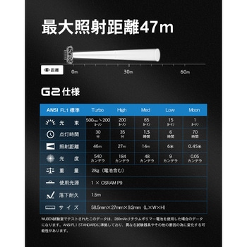 【G2】500Lm充電式キーライト WUBEN(ウーベン)