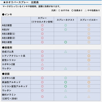 塗膜剥離剤 ネオリバースプレーシリーズ