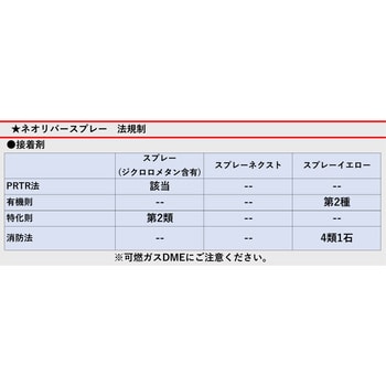 ネオリバースプレー 塗膜剥離剤 ネオリバースプレーシリーズ 1本(420mL