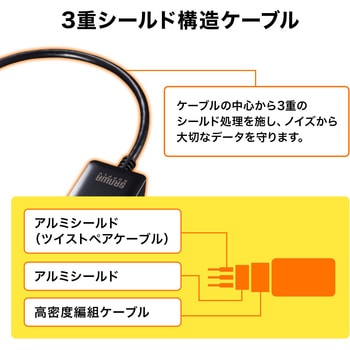 変換アダプタ サンワサプライ