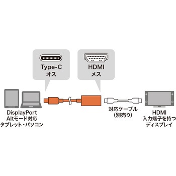 変換アダプタ サンワサプライ