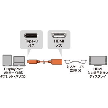 変換アダプタ サンワサプライ