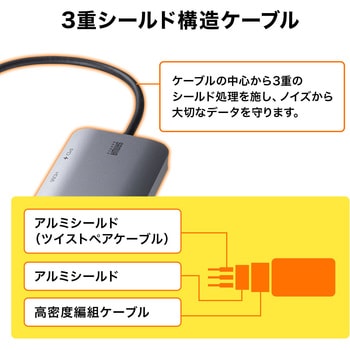 変換アダプタ サンワサプライ