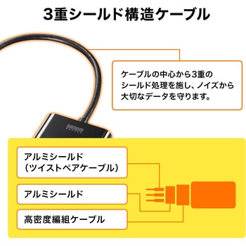 変換アダプタ サンワサプライ