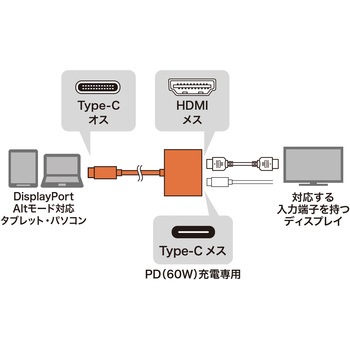 変換アダプタ サンワサプライ