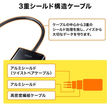 変換アダプタ サンワサプライ